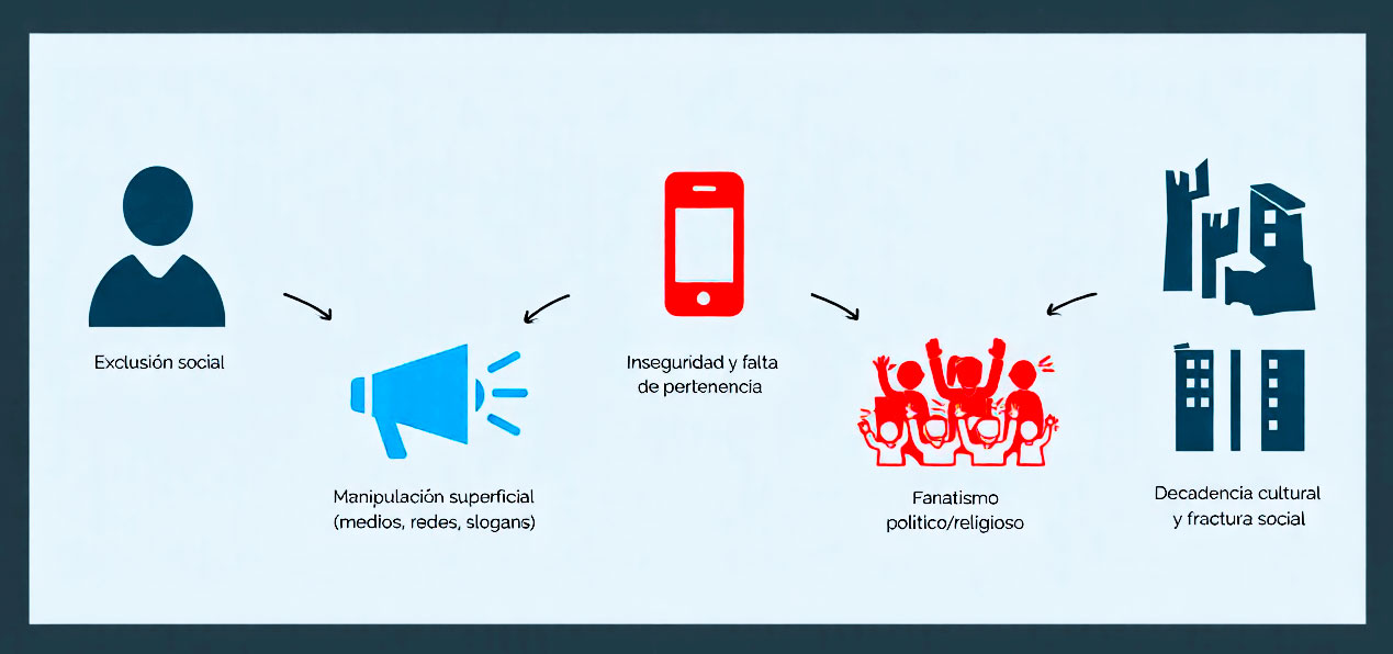 Infografía sobre crónicas de literatura