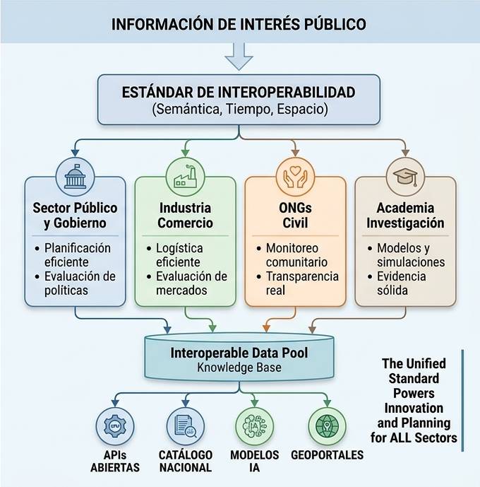 Infraestructura eléctrica con cables de cobre como fondo, representando la dependencia material de la electrificación.
